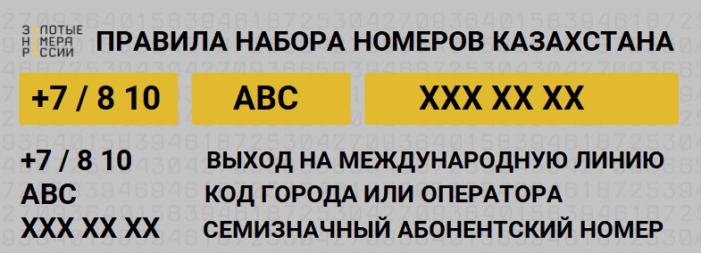 Правила набора номеров Казахстана