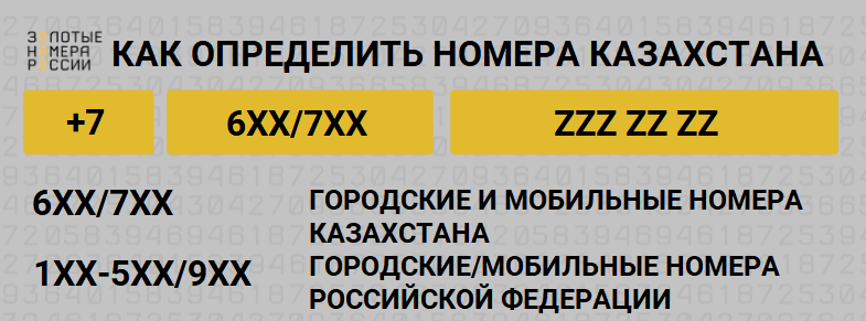 Коды автомобильных номеров казахстана