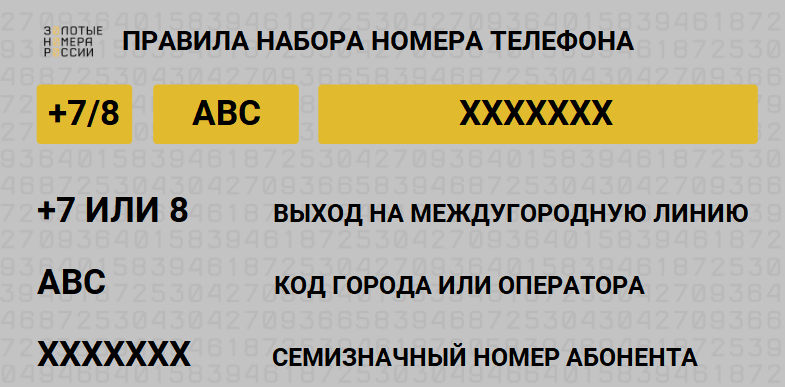 Правило набора номера телефона