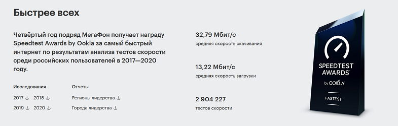 Почему интернет МегаФона называют самым быстрым в России